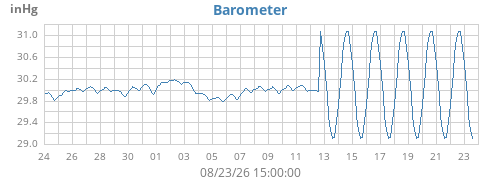 monthbarometer