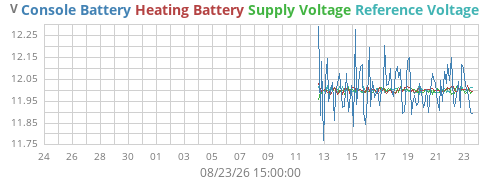 monthvolt